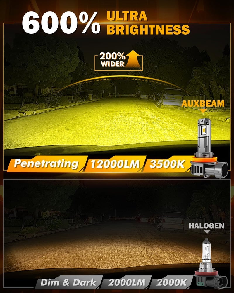 Auxbeam مصابيح الضباب H11 H8 H9، 3000K أصفر ذهبي، 12000LM سطوع فائق 600%، رؤية محسّنة للضباب والطرق الوعرة، توصيل وتشغيل، عبوة من 2 - Image 3